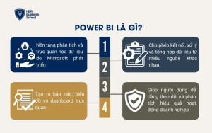 Power BI là gì?