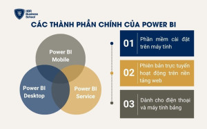 Các thành phần chính của Power BI