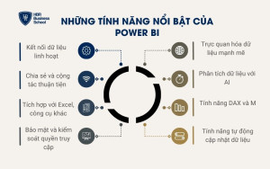 Những tính năng nổi bật của Power BI