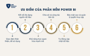 Ưu điểm của phần mềm Power BI