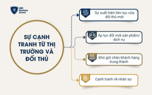 Sự cạnh tranh từ thị trường và đối thủ