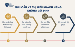 Nhu cầu và thị hiếu khách hàng không cố định