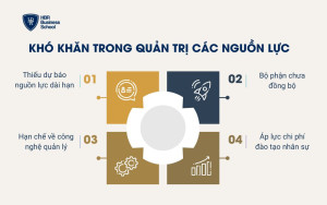 Khó khăn trong quản trị các nguồn lực