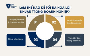 Làm thế nào để tối đa hóa lợi nhuận trong doanh nghiệp?