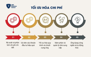 Tối ưu hóa chi phí