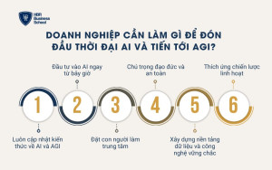 Doanh nghiệp cần làm gì để đón đầu thời đại AI và tiến tới AGI?