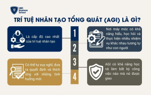 Trí tuệ nhân tạo tổng quát (AGI) là gì?