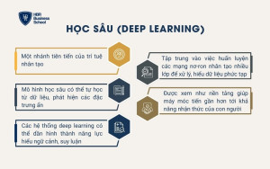 Học sâu (Deep Learning)