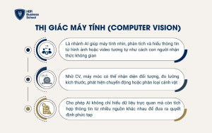 Thị giác máy tính (Computer Vision)