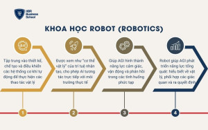 Khoa học Robot (Robotics)