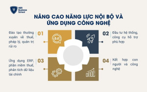 Nâng cao năng lực nội bộ và ứng dụng công nghệ
