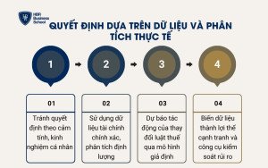 Quyết định dựa trên dữ liệu và phân tích thực tế