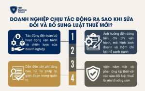 Doanh nghiệp chịu tác động ra sao khi sửa đổi và bổ sung luật thuế mới?