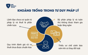 Khoảng trống trong tư duy pháp lý