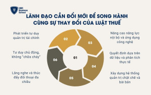 Lãnh đạo cần đổi mới để song hành cùng sự thay đổi của luật thuế