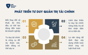 Phát triển tư duy quản trị tài chính