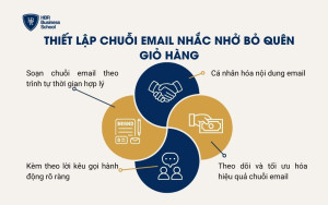 Thiết lập chuỗi email nhắc nhở bỏ quên giỏ hàng