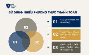Sử dụng nhiều phương thức thanh toán