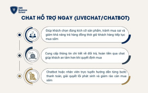 Chat hỗ trợ ngay (Livechat/Chatbot)