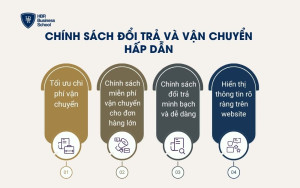 Chính sách đổi trả và vận chuyển hấp dẫn