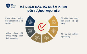 Cá nhân hóa và nhắm đúng đối tượng mục tiêu