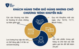 Khách hàng thêm giỏ hàng nhưng chờ chương trình khuyến mãi