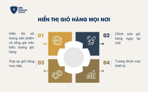 Hiển thị giỏ hàng mọi nơi