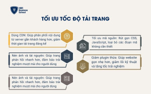 Tối ưu tốc độ tải trang