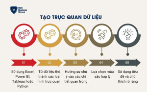 Tạo trực quan dữ liệu