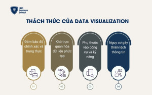 Thách thức của Data Visualization