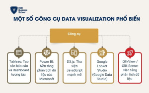 Một số công cụ Data Visualization phổ biến