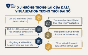 Xu hướng tương lai của Data Visualization trong thời đại số