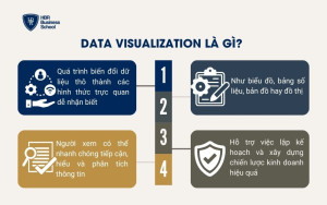 Data visualization là gì?