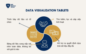 Data Visualization Tablets