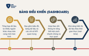 Bảng điều khiển (Dashboard)