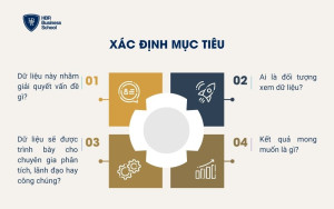 Xác định mục tiêu
