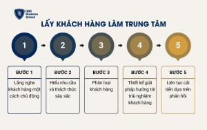 Lấy khách hàng làm trung tâm