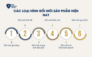 Các loại hình đổi mới sản phẩm hiện nay
