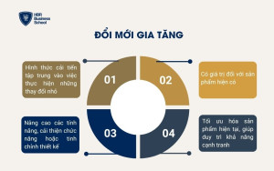 Đổi mới gia tăng