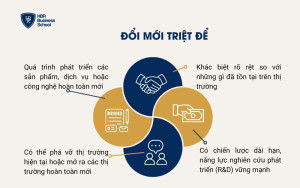 Đổi mới triệt để