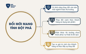 Đổi mới mang tính đột phá