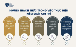 Những thách thức trong việc thực hiện kiểm soát chi phí