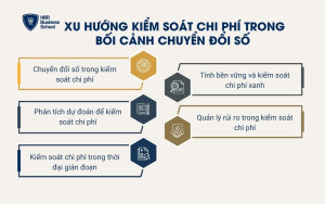 Xu hướng kiểm soát chi phí trong bối cảnh chuyển đổi số