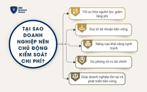 Tại sao doanh nghiệp nên chủ động kiểm soát chi phí?