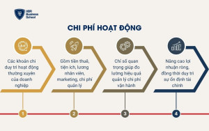 Chi phí hoạt động