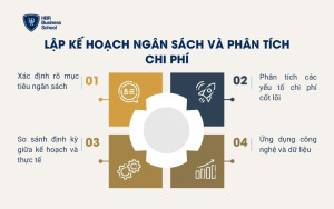 Lập kế hoạch ngân sách và phân tích chi phí