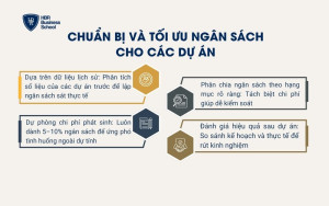 Chuẩn bị và tối ưu ngân sách cho các dự án