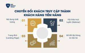 Chuyển đổi khách truy cập thành khách hàng tiềm năng