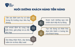 Nuôi dưỡng khách hàng tiềm năng