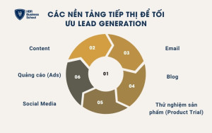 Các nền tảng tiếp thị để tối ưu Lead Generation